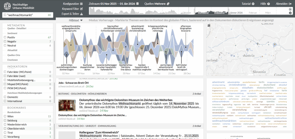 Dashboard Weihnachtsmarkt